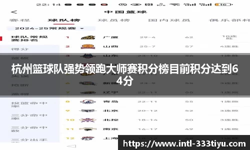 杭州篮球队强势领跑大师赛积分榜目前积分达到64分