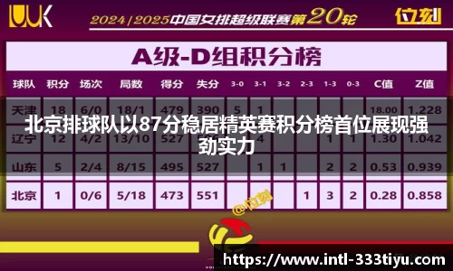 北京排球队以87分稳居精英赛积分榜首位展现强劲实力